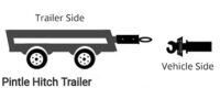 Pintle hitch trailer eye